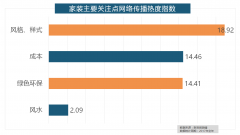 <b>、欧司朗、TCL、三雄极光、明基也都位列年度灯</b>